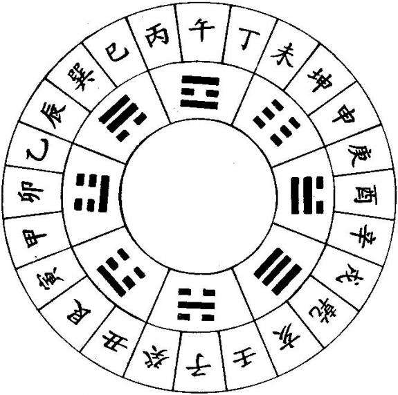 十二生肖天干地支表(十二生肖天干地支相生相克)