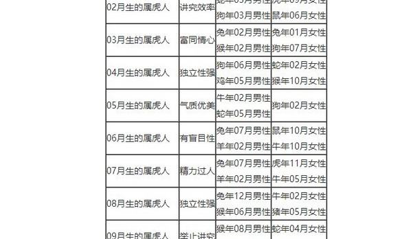 十二生肖排序婚配表大全(十二生肖排列顺序表属相婚配准和谁最佳)