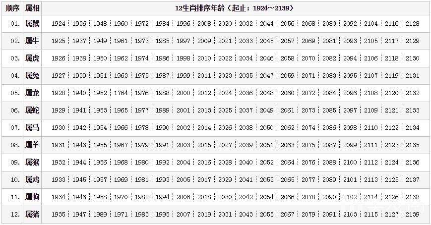 最新十二生肖年份年龄表图(年龄生肖表2019图片大全)