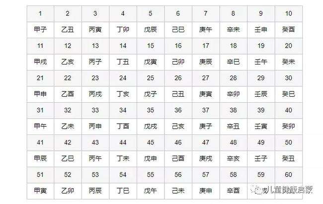 十二生肖代号排期表(十二生肖对应日期排列)