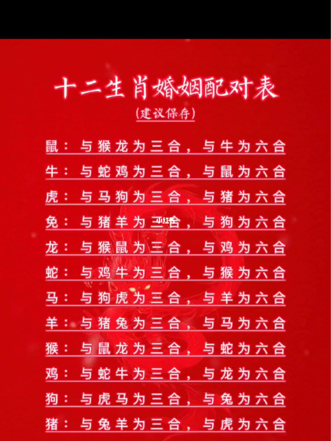 十二生肖配对详情表(十二生肖配对详情表图)