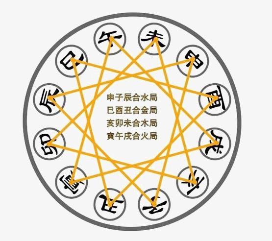 十二生肖女相克表(十二生肖相克对照表)