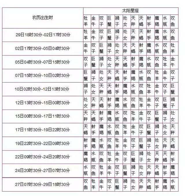 金牛的上升星座(金牛座的上升星座是金牛)