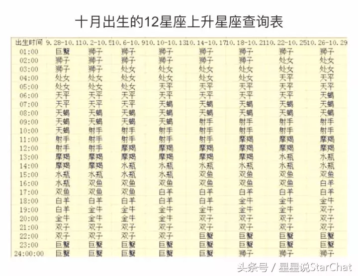 金牛的上升星座(金牛座的上升星座是金牛)