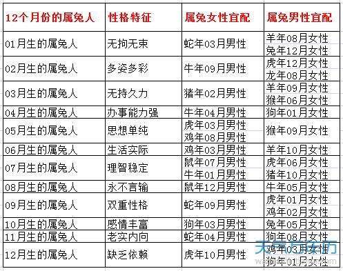 十二生肖每月运势查询表(十二生肖每月每日运势查询)
