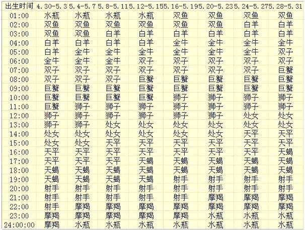十二星座对应十二生肖表(十二星座对应十二生肖表图片)