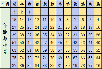 十二生肖有什么婚配表图片(十二生肖有什么婚配表图片和名字)