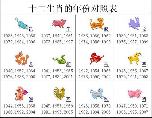 12生肖对应月份表(生肖表十二顺序对应月份)