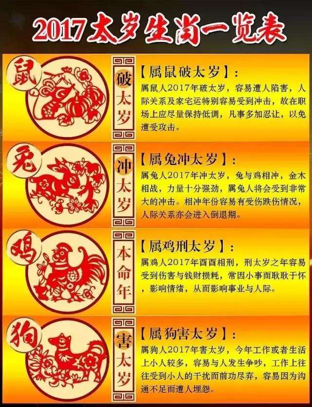 生肖太岁表(十二生肖太岁表)