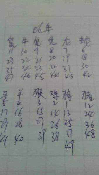 二生肖棑位表(生肖第二位是什么)