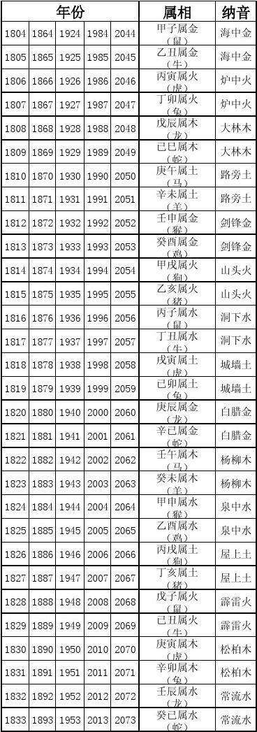 二生肖棑位表(生肖第二位是什么)