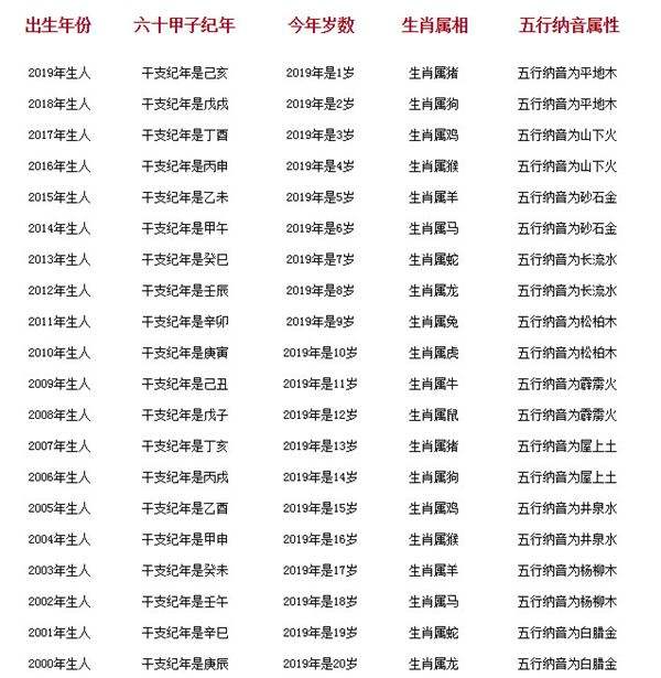 看生肖表(查找生肖表)