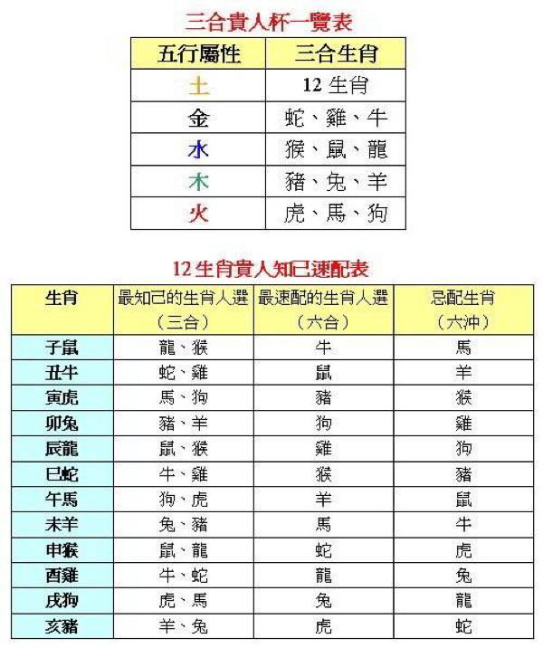看生肖表(查找生肖表)