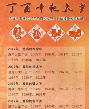 2017年的生肖表(2016年生肖表图片)