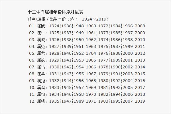 生肖表对应年份表(年份生肖表对照表月份)