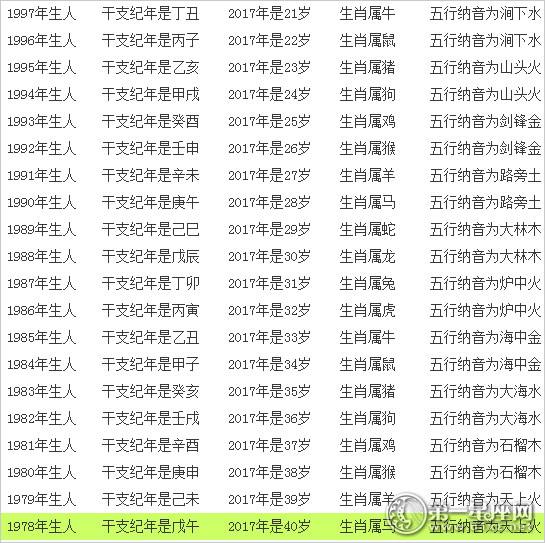 12个生肖年龄表2002(12个生肖年龄表2022马和兔)