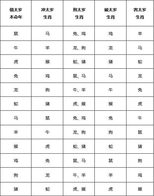 2022生肖属性表灵码表(2020生肖灵码表图 新版)